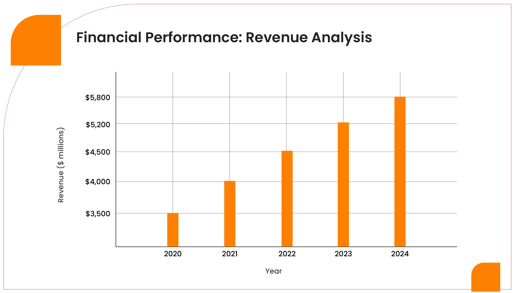 Financial-Performance-Revenue-Analysis-01